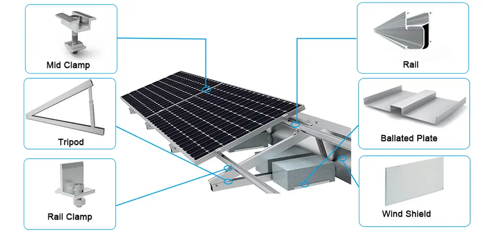 Solar Triangle Ballast Flat Roof Mounting System